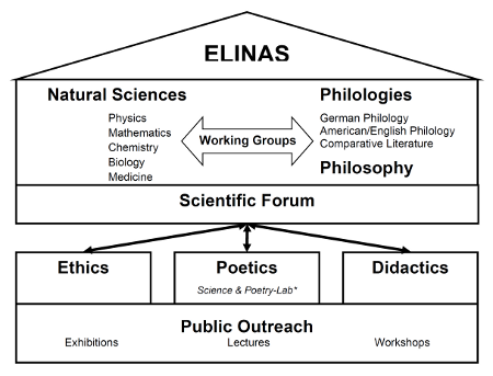 Vision of ELINAS
